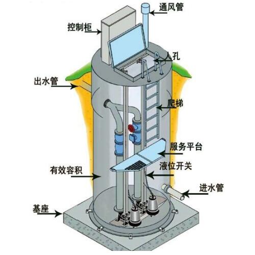 一体化预制泵站